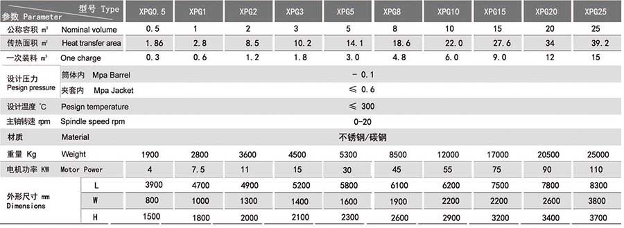 耙式干燥機(jī)參數(shù)